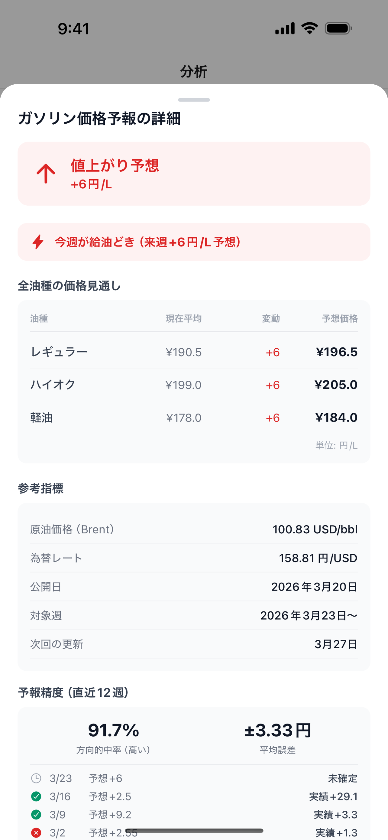燃費・支出の見える化